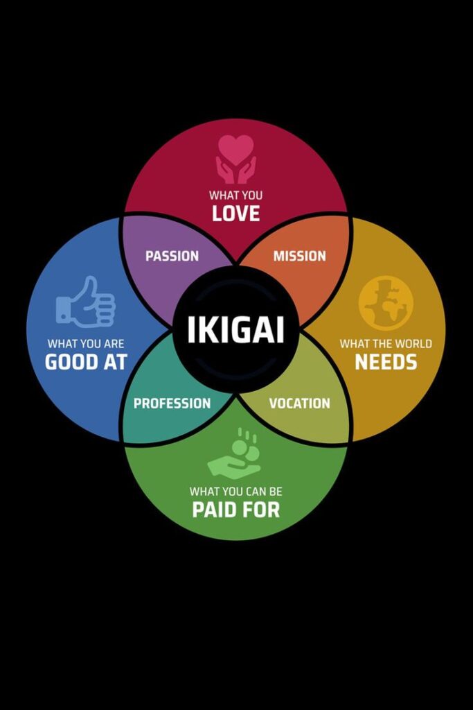 Ikigai